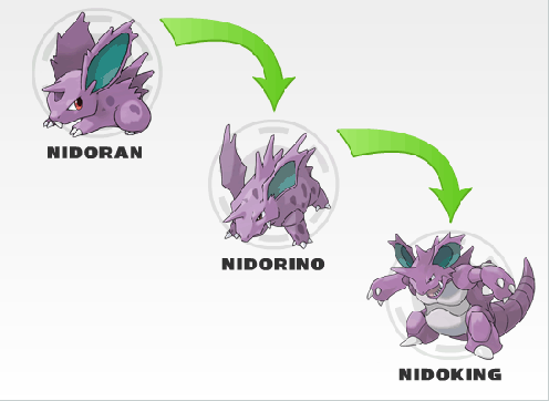 Nidoran Evolution Chart